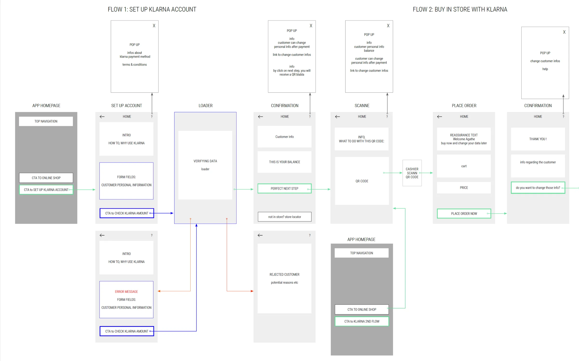 Klarna in-store payment screens