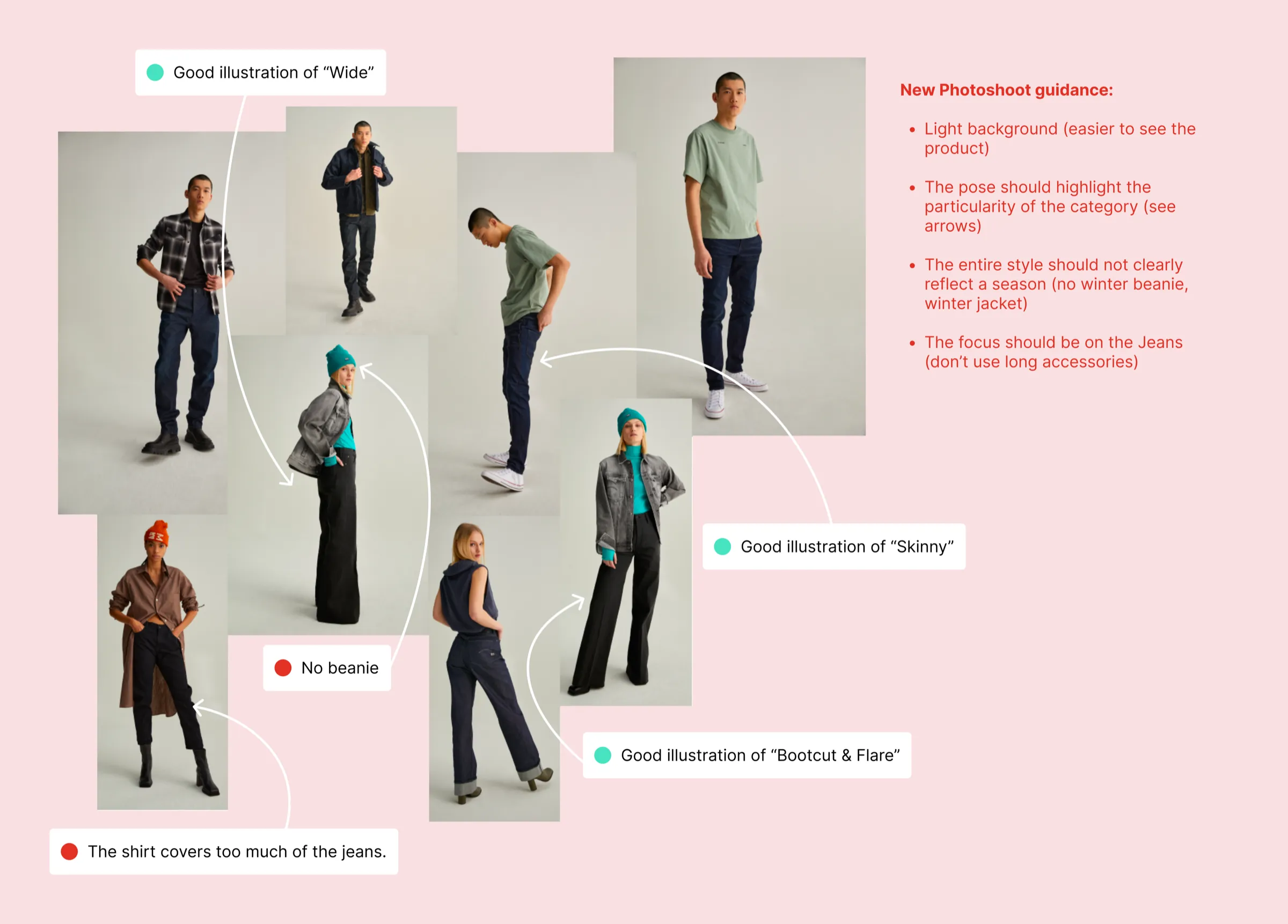 Updated fit imagery