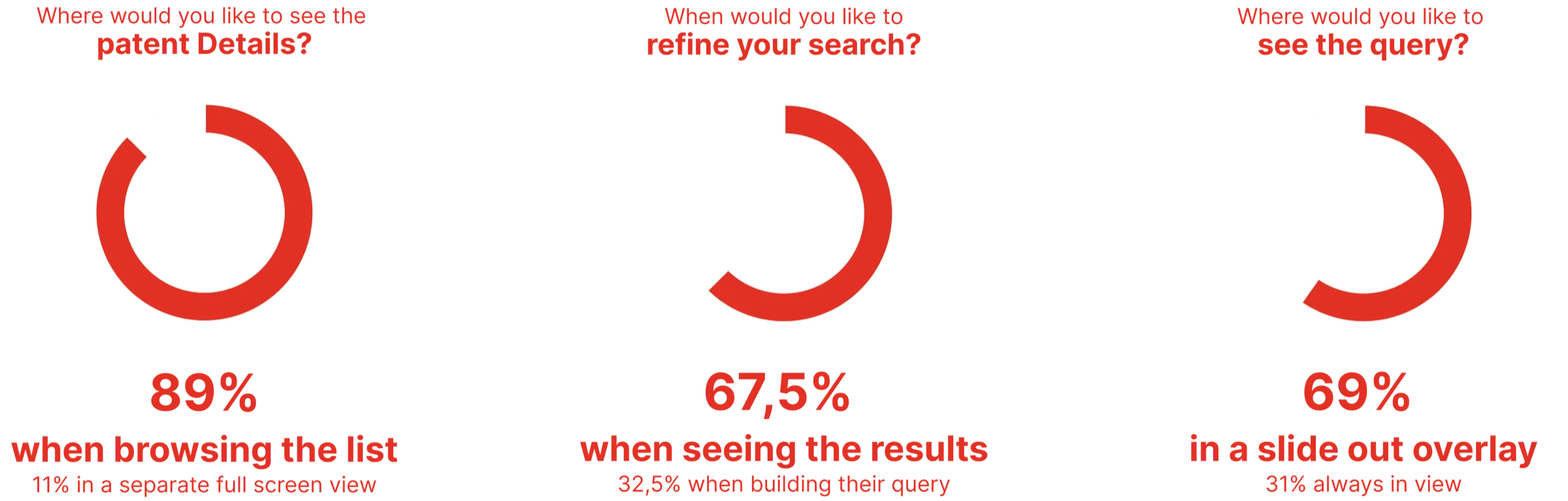 Results of the user polls