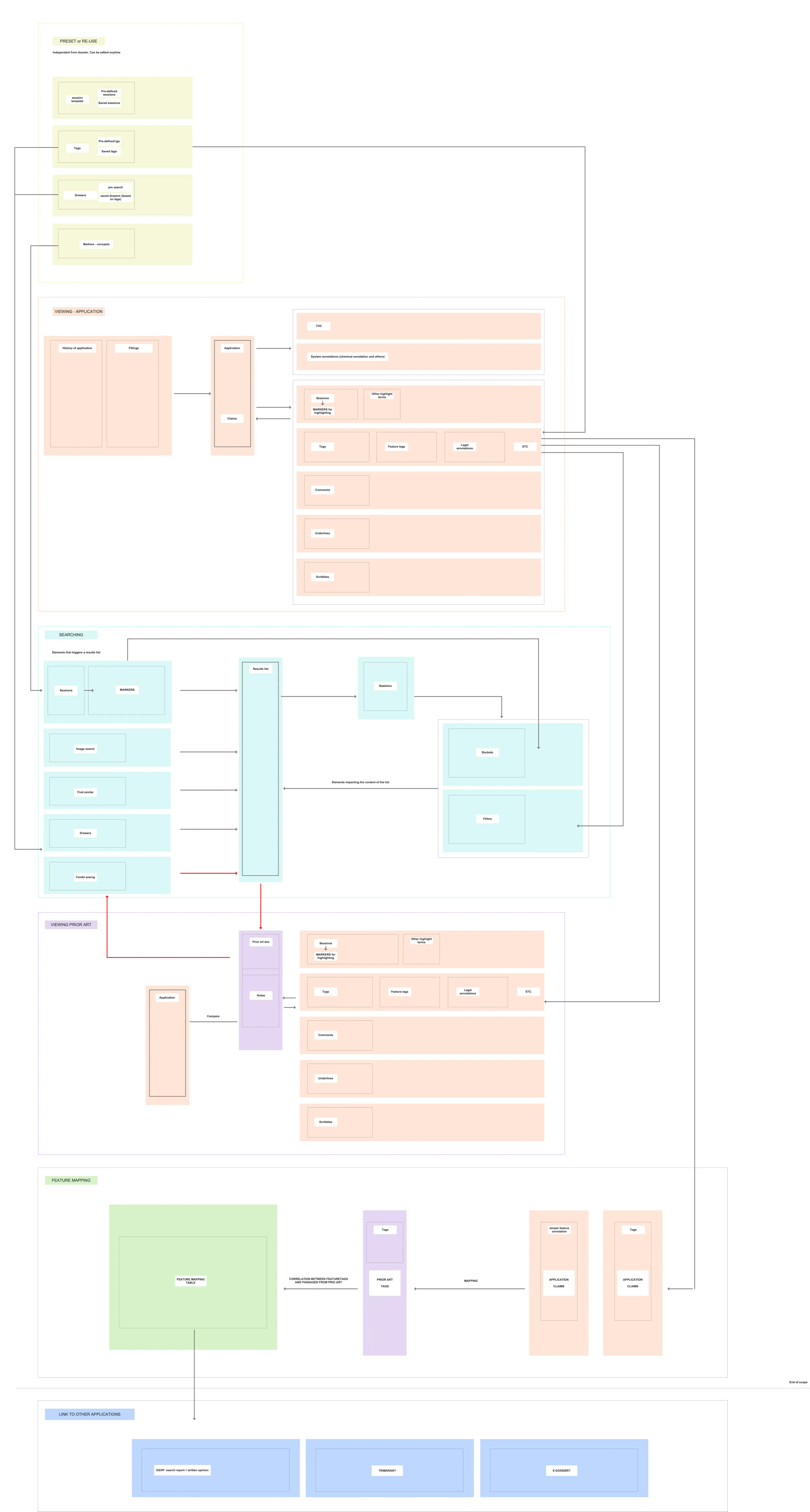 Navigation wireframes