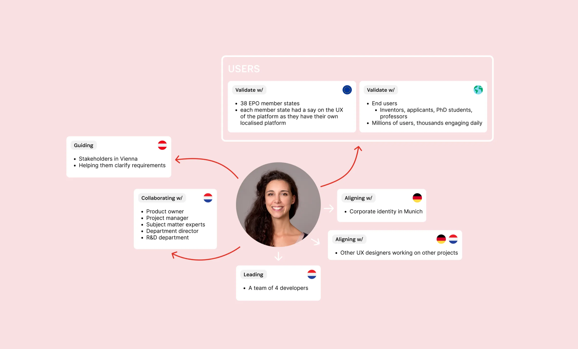 How the Espacenet project was organised