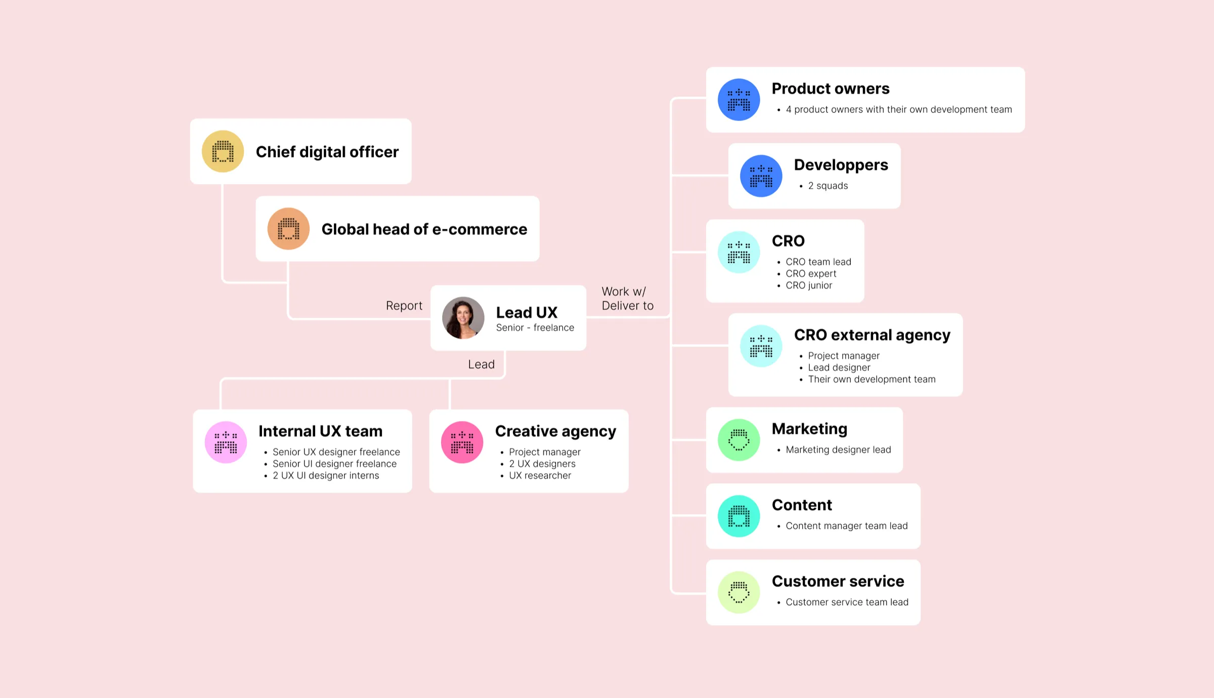 How the G-Star work was organised