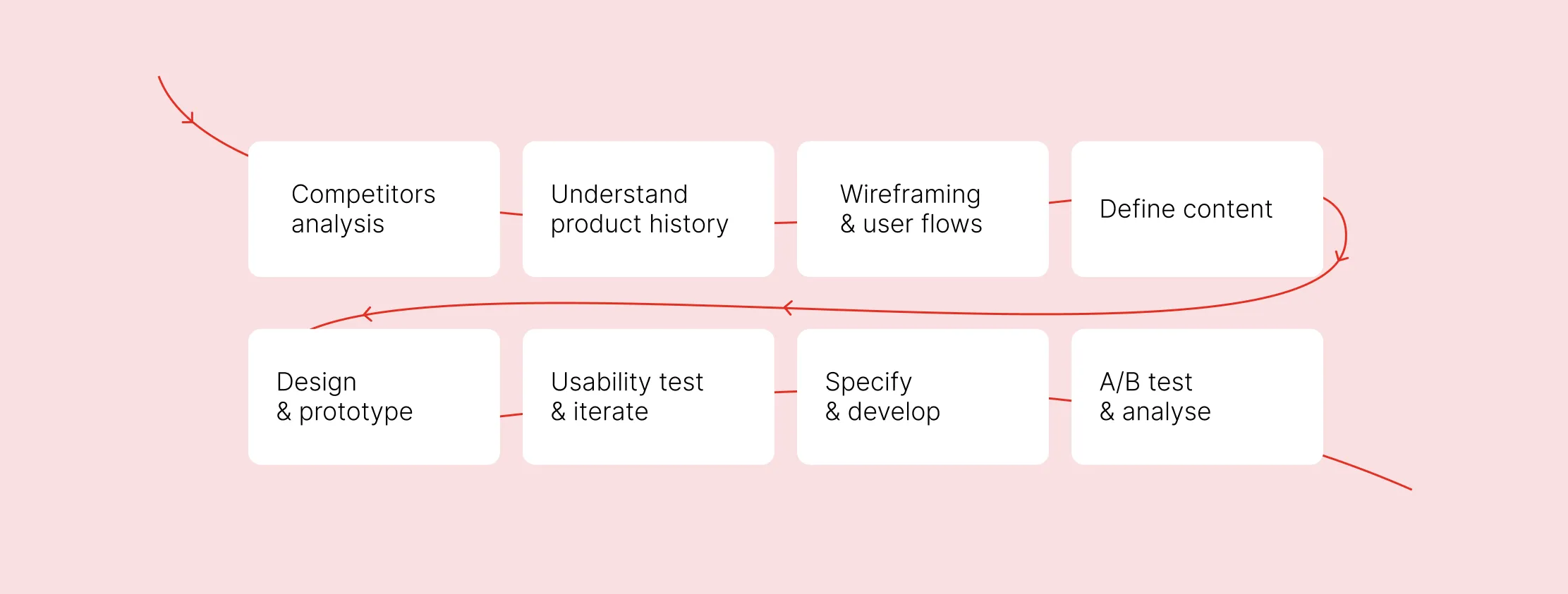Fit selector workflow